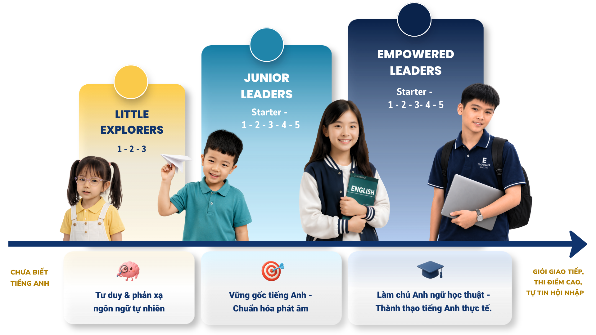 [EE Website] Elements trên web (16)