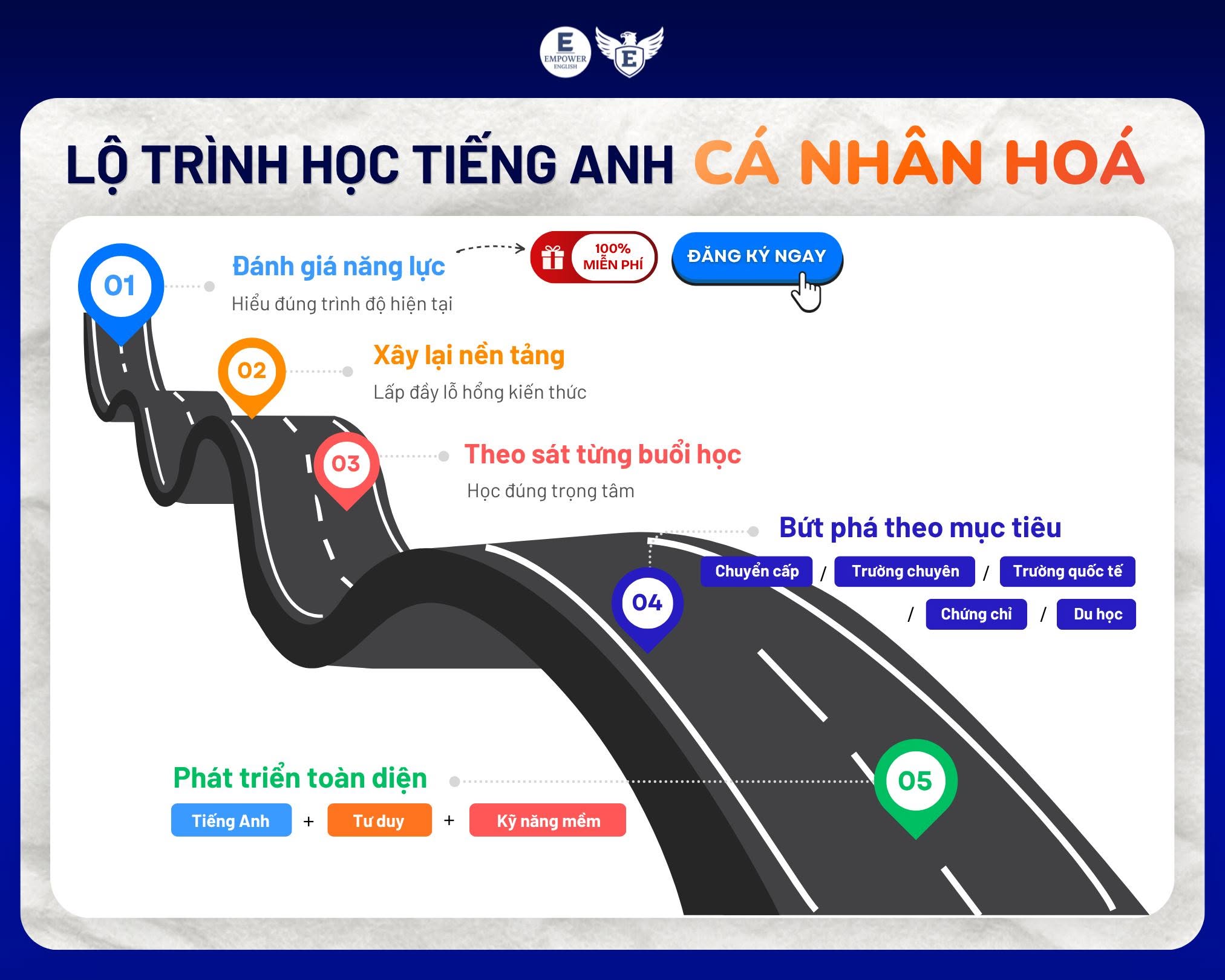 hoc-tieng-anh-ca-nhan-hoa-bien-hoa